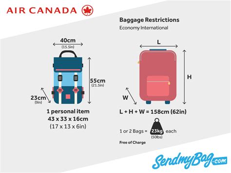 how much does a checked bag cost on air canada|air canada check in size.